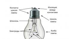Первая лампа накаливания: история изобретения