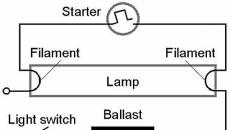 Устройство и схема включения люминесцентной лампы