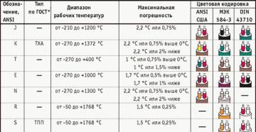 Измерение температуры. Термопары